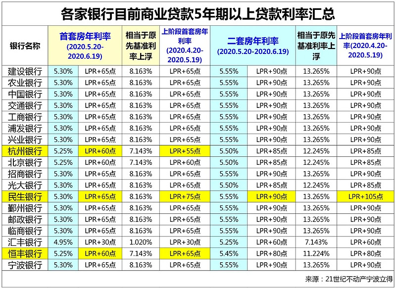 北京门头沟区房产抵押贷款办理流程. 房产抵押贷款利率. 房产抵押贷款注意事项